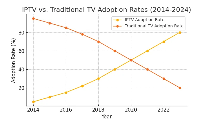 iptv_vs_traditional_tv