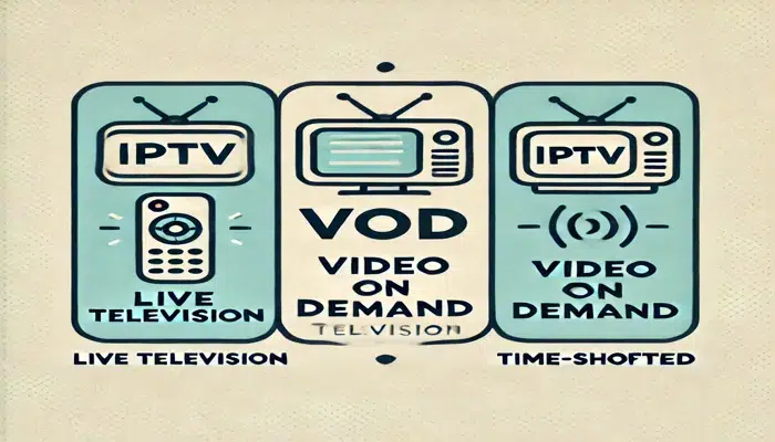 types of IPTV services